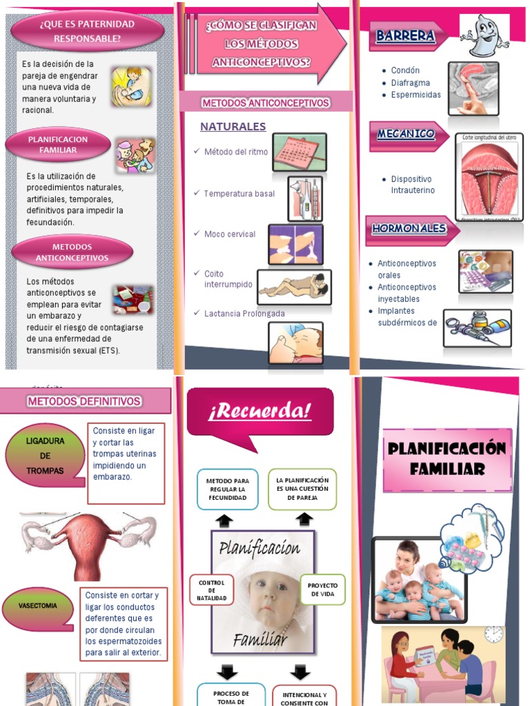 Triptico Planificacion Familiar | PDF | Control de la natalidad ...