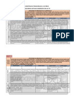 Competencias Transversales a Las Áreas