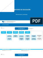 Mapa Educacion Autoridades