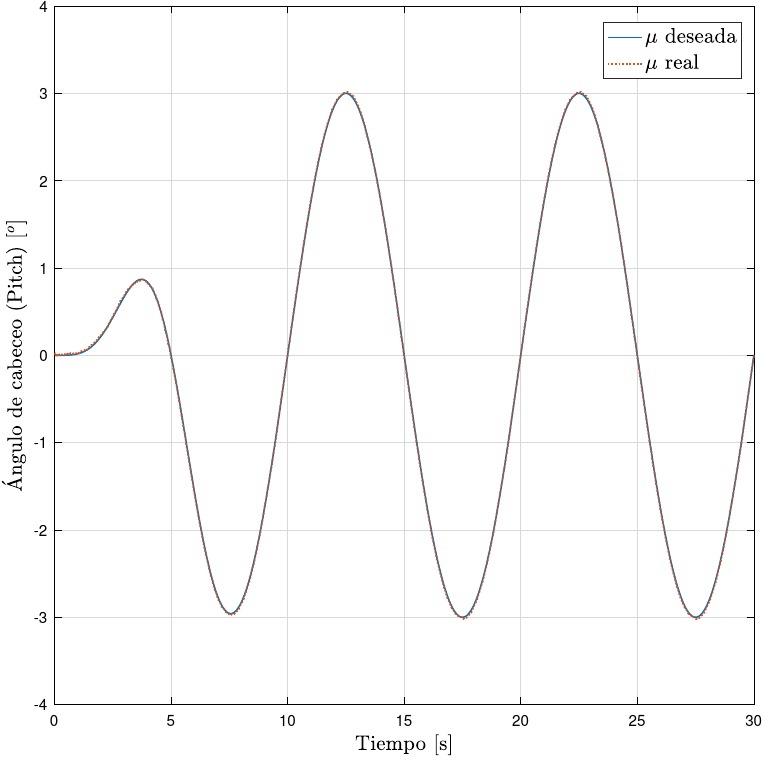 Angulo Pitch Eps Converted To | PDF