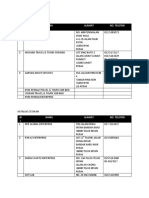 Katalog Sewaan Bas