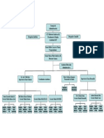 Ejemplo de Organigrama 