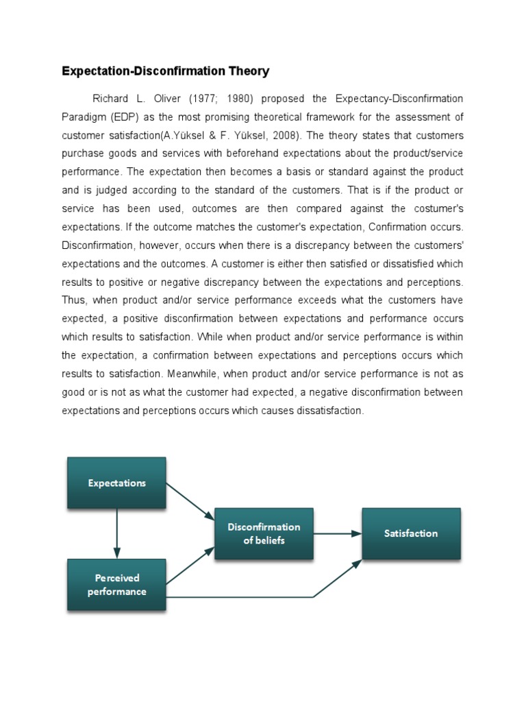 Expectancy Disconfirmation Model Pdf – SKNI