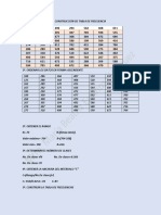 Construcción de tabla de frecuencia para datos ordenados