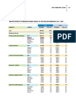 MITI Report 2018