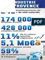 L'industrie en Provence