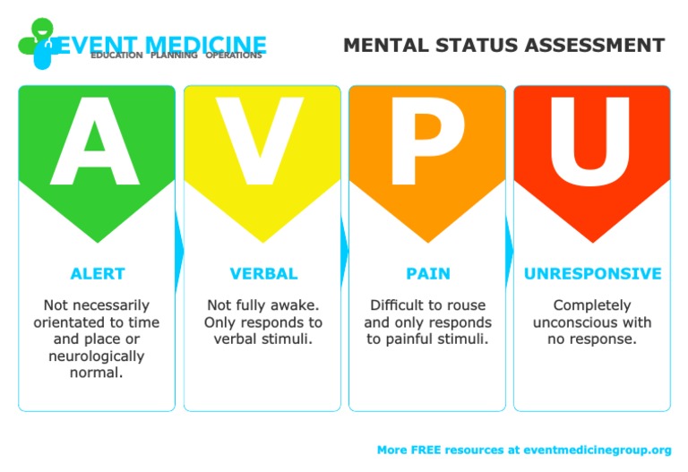 AVPU Scale for Mental Status Assessment | PDF