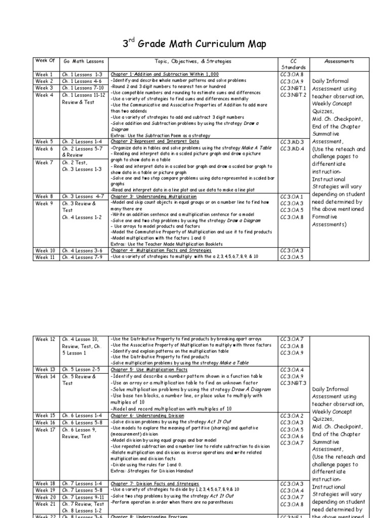 Grade 3 Curriculum Map Math PDF Multiplication Area