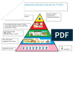 Piramide Alimentación Personas Mayores de 70 Años: Grasas y Dulces Industriales Moderar El Consumo, de Vez en Cuando