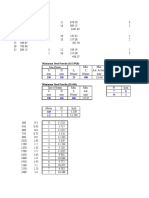 First Floor Slab _ Beam Schedule