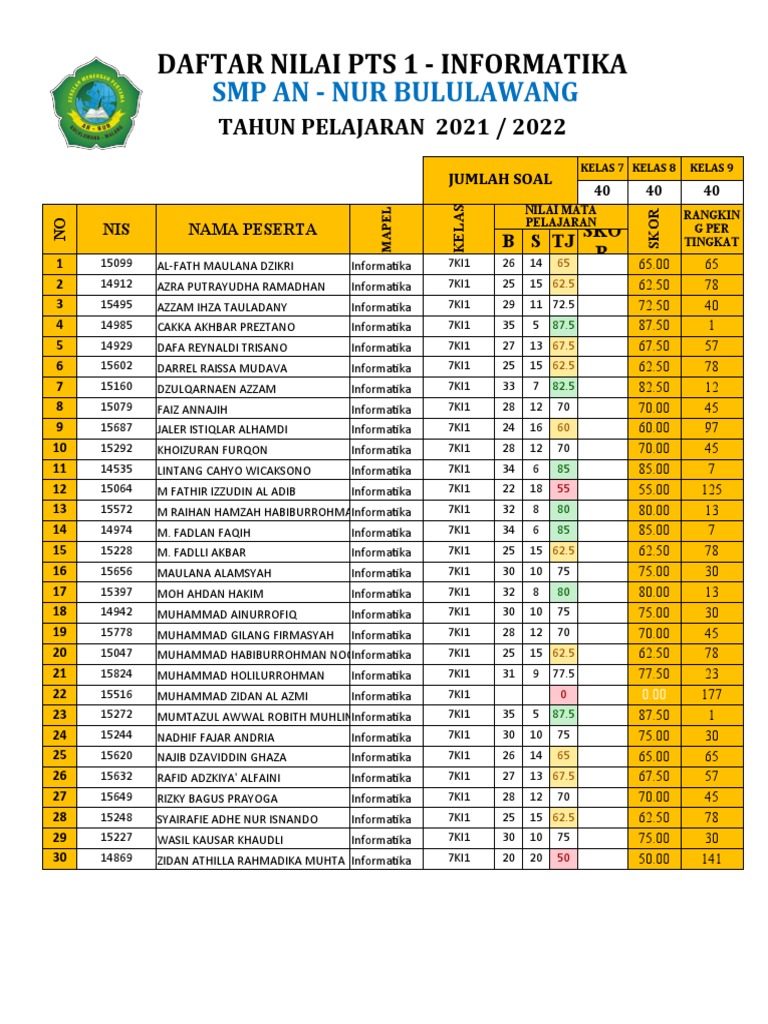 2122 Scanner Pts 1 - Informatika | PDF