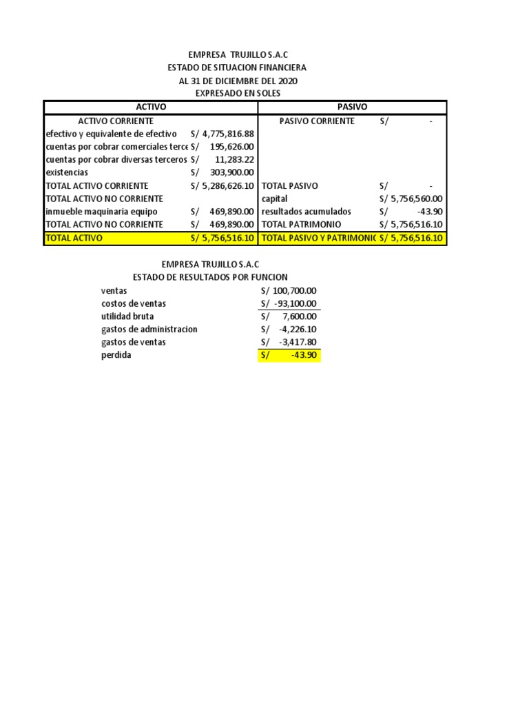 Estado de Situacion Financiera y Estado de Resultados | PDF | Finanzas ...