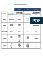 Biomoléculas Quadro Síntese