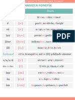 Fts - Grammaire - Fonetik