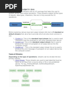 Java IO: Input-Output in Java