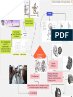 Mapa Mental Del Sistema de Embrague