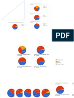 Data Gathering Pie Graph