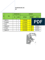 Daftar Usulan SKBK Mts Al Azhar Mannanti 2021 Juli-Des