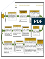 Actividad 4 - Instituciones de Derecho Constitucional