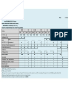 Εικόνα Κατάστασης Στο Ανατολικό Αιγαίο 12.02