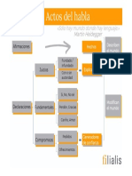 ¡Bienvenidos! Actos Del Habla: Sólo Hay Mundo Donde Hay Lenguaje. Martin Heidegger