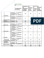 State: BIHAR, Item: OC - 5 LPM: Consignments Dispatched To Health Facilities