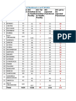 Jharkhand As On 07.09.2021