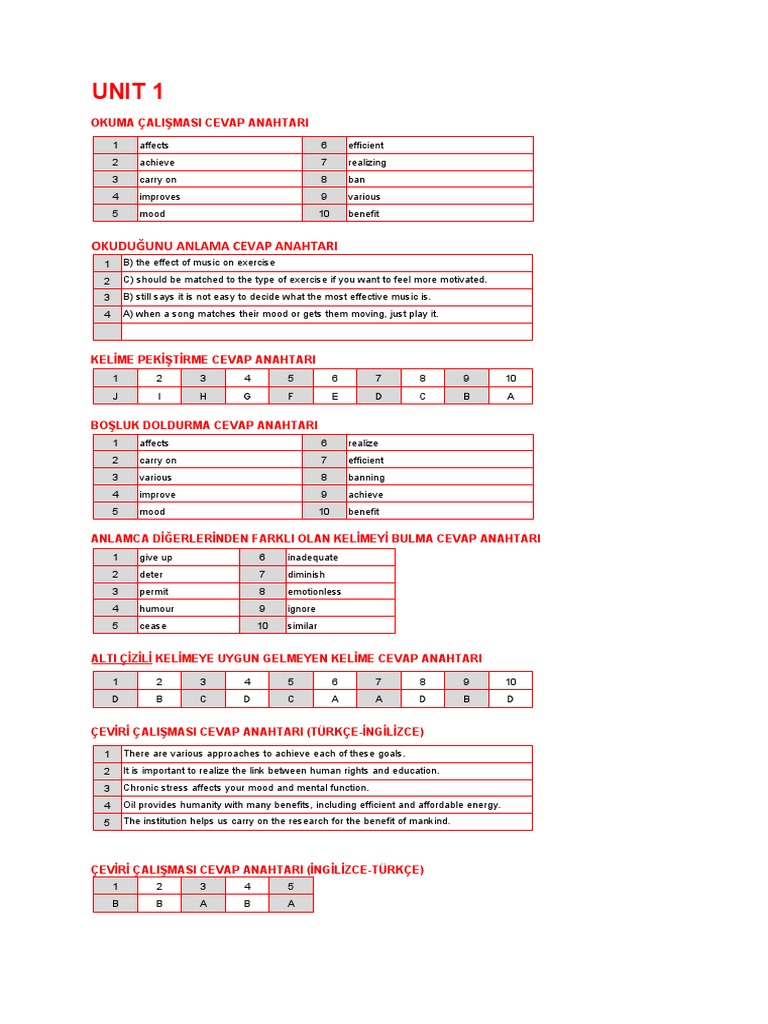 Yks Reading & Vocabulary Cevap Anahtari PDF Ecological Resilience