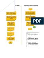 Alur Pendaftaran Pasien IGD