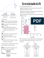 Hemoglobina: transporte de oxígeno y regulación de la curva de disociación