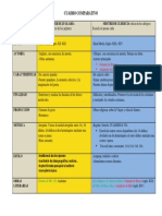 Cuadro Comparativo Mester Juglaría - Clerecía - 21-22