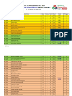 Hasil SCE 2020 Siswa SMP-Bhs Inggris