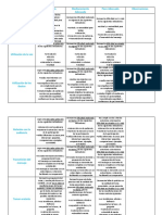 Rúbrica Evaluación Oratoria TP Nº2