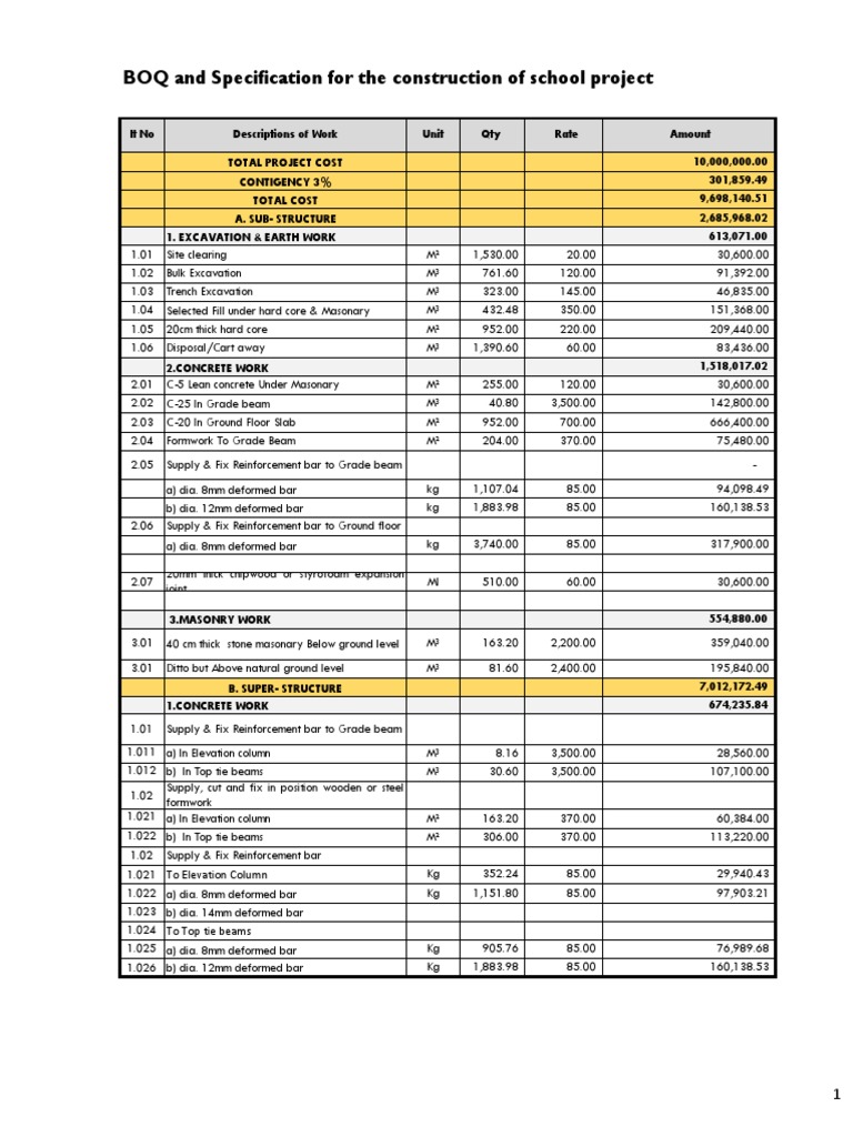 BOQ & Resource Assignment-Initials ! | PDF | Masonry | Concrete