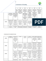 Guide To The Assessment of Reading