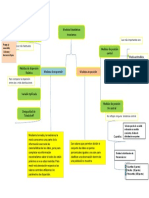 Actividad 1. Mapa Mental Medidas Estadisticas