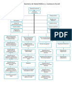 Organigrama Salud