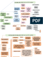 Mapa Conceptual Cultura Institucional