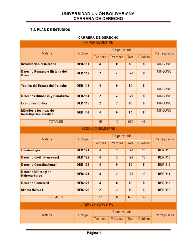 Plan de Estudios Derecho UPC | PDF | Ley procesal | Procedimiento Civil