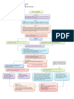 Esquema Proceso Legislativos