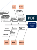 Diagrama de Pescado