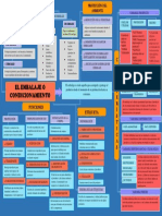 Embalaje - Mapa Conceptual