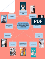 Diagrama Mapa Mental Derecho Laboral