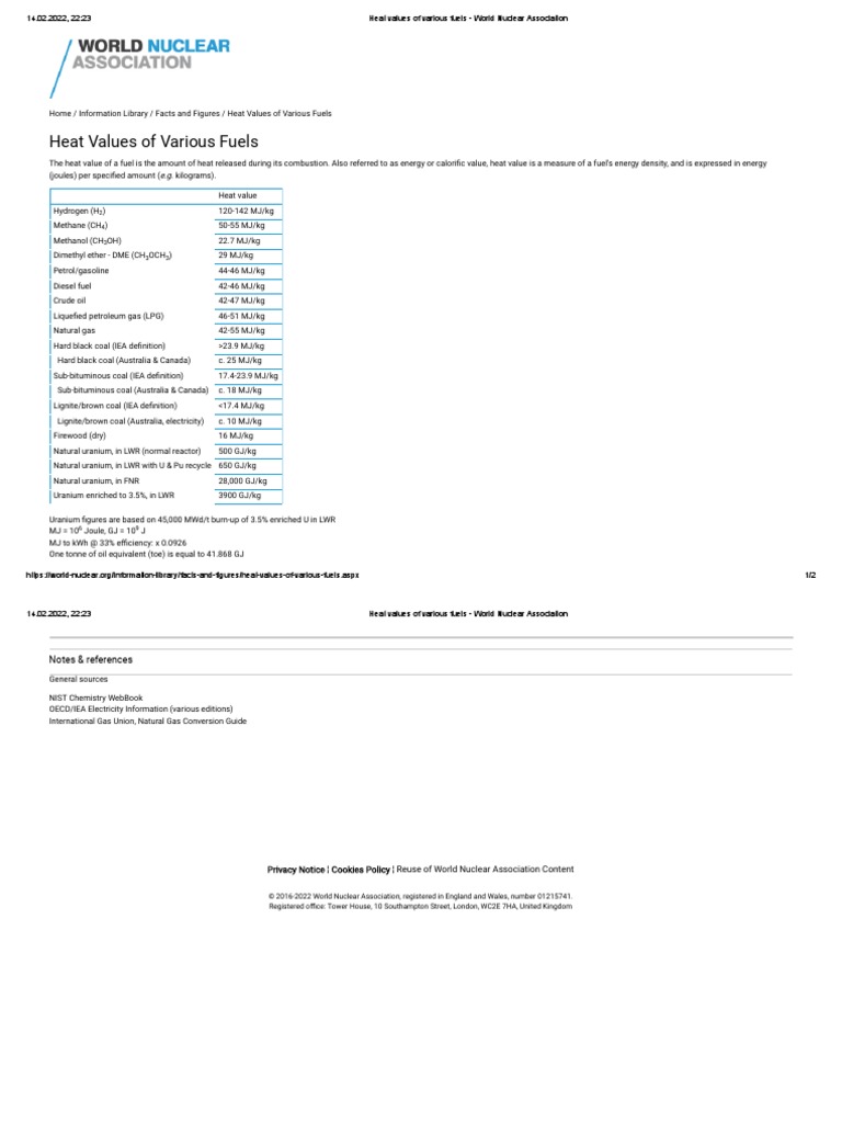 Heat Values of Various Fuels World Nuclear Association en Download