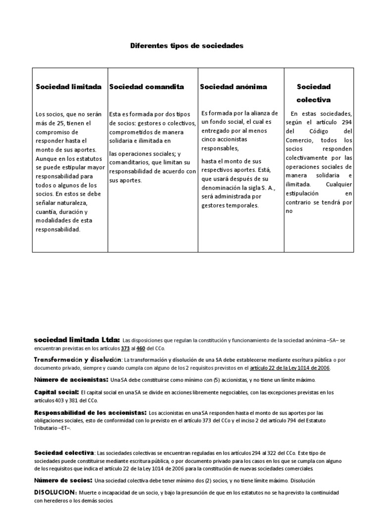 Tipos de sociedades comerciales | PDF | Empresas | Business