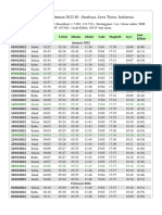 Jadwal Sholat Tahunan 2022