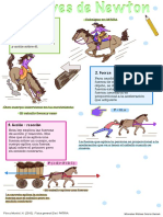 Infografía: Leyes de Newton