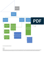 Mapa Conceptual de Estimacion e Intervalos 2