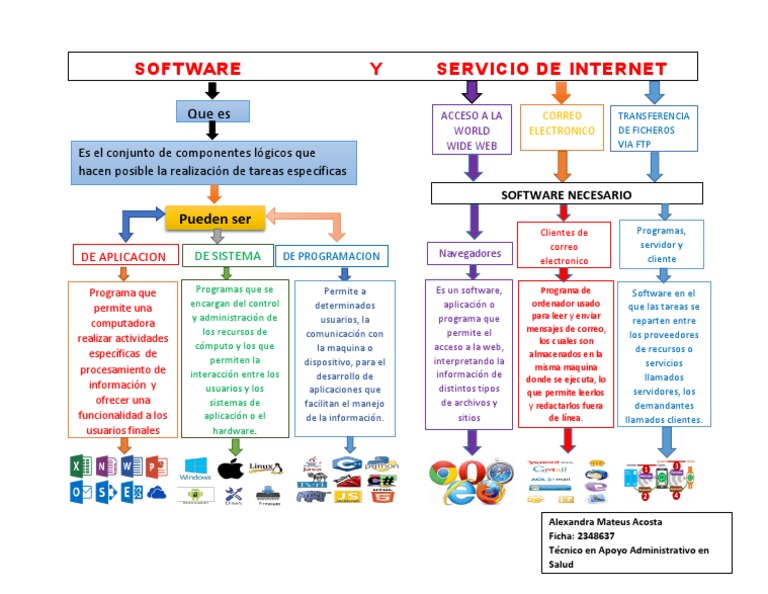 Mapa Conceptual | PDF | Software de la aplicacion | Programa de computadora