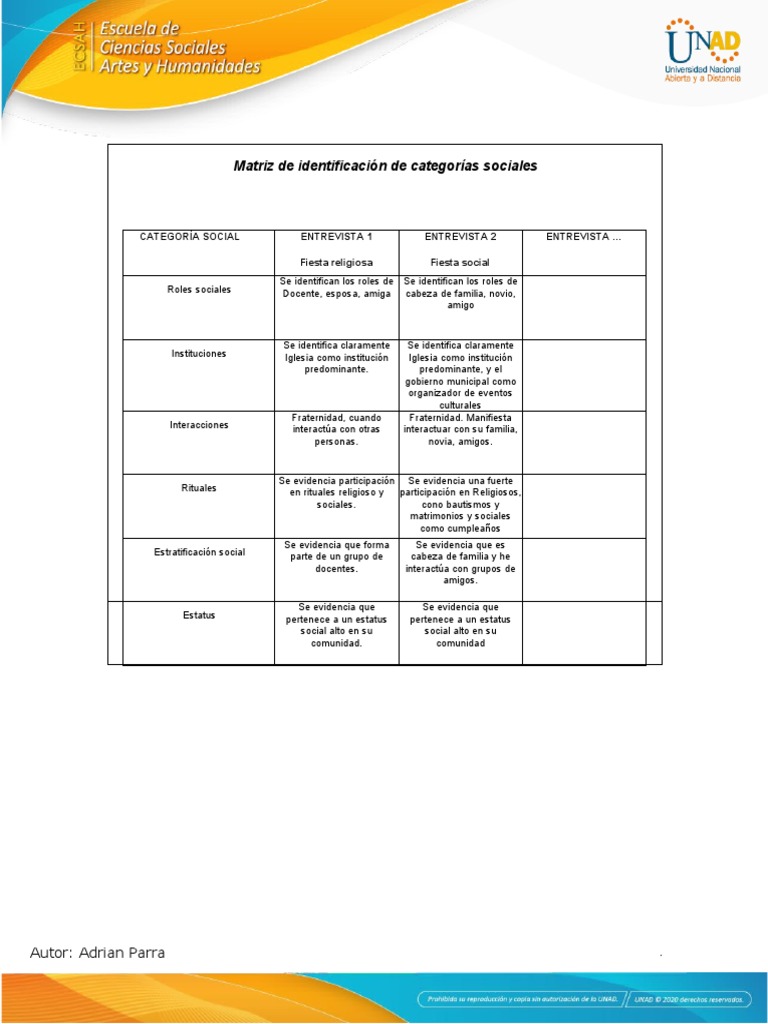 Tabla Matriz de Categorías Sociales. PDF